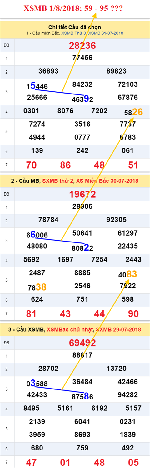 thong ke xsmb 1/8/2018 hinh anh