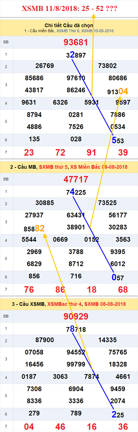 thong ke xsmb 11/8/2018 hinh anh thong ke xsmb 11/8/2018 hinh anh