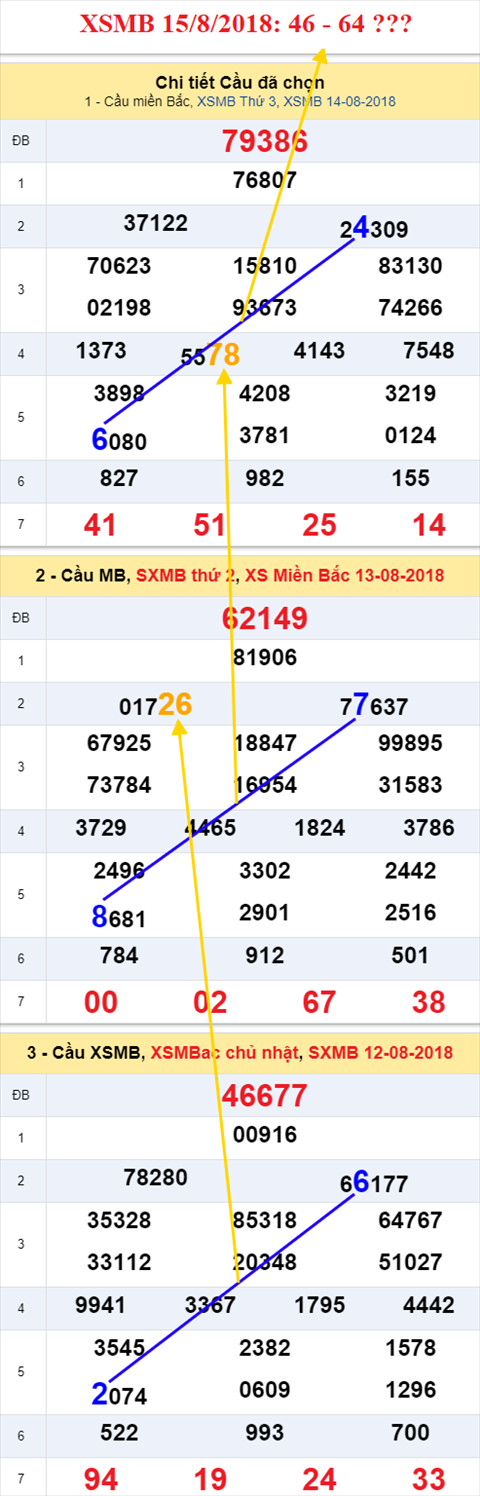 thong ke xsmb 15/8/2018 hinh anh thong ke xsmb 15/8/2018 hinh anh