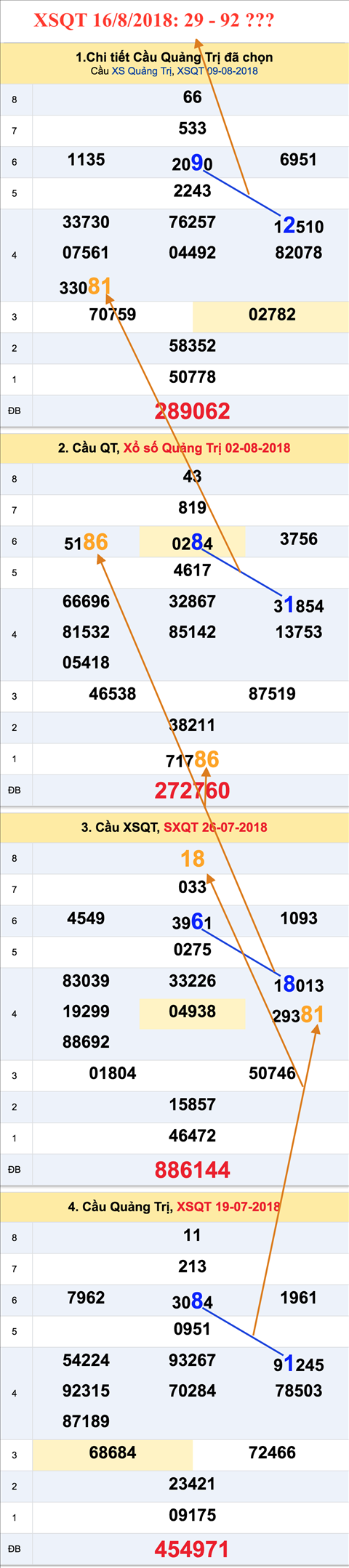 Thong ke XSMT 1682018 - Tham khao ket qua XSMT 16-8 hom nay thu 5 hinh anh 3