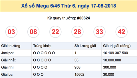 Thong ke Vietlott 19-08-2018 Thong ke Vietlott 19-08-2018