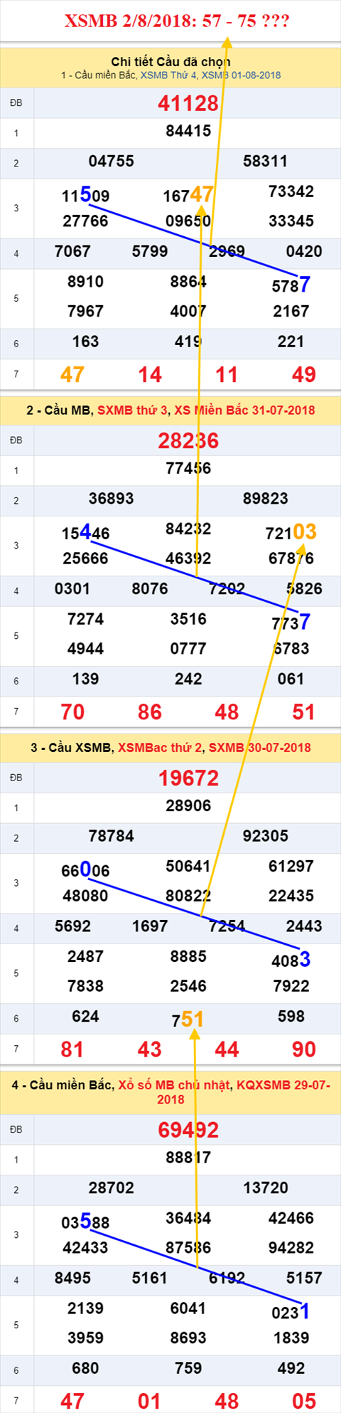 thong ke xsmb 2/8/2018 hinh anh thong ke xsmb 2/8/2018 hinh anh