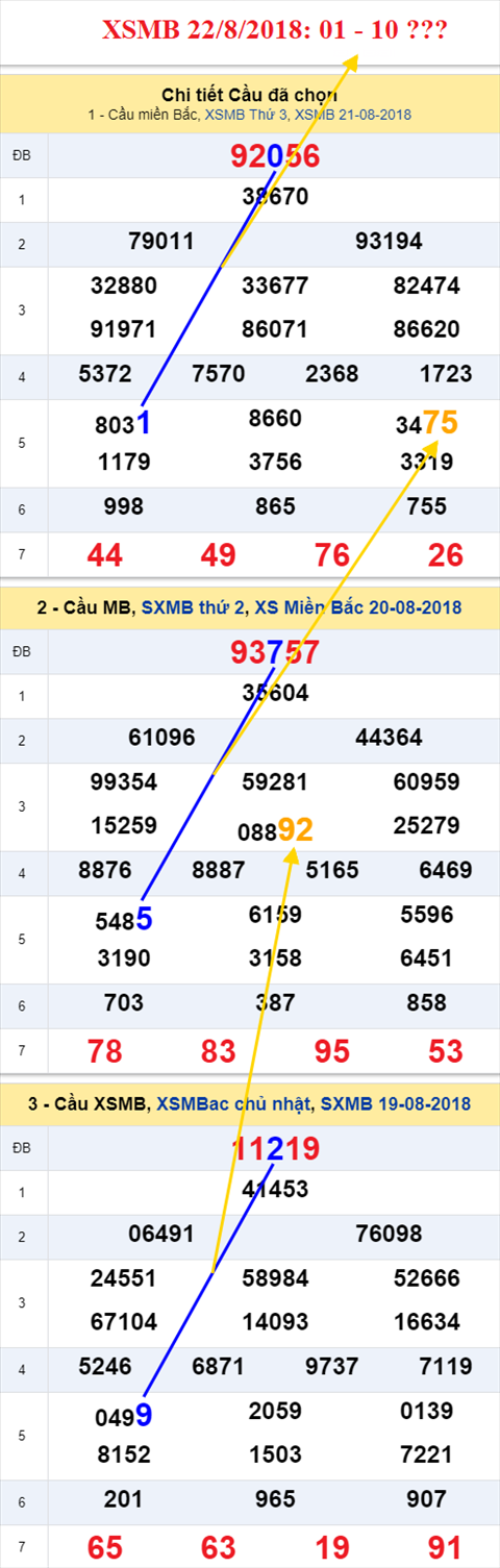 thong ke xsmb 22/8/2018 hinh anh thong ke xsmb 22/8/2018 hinh anh