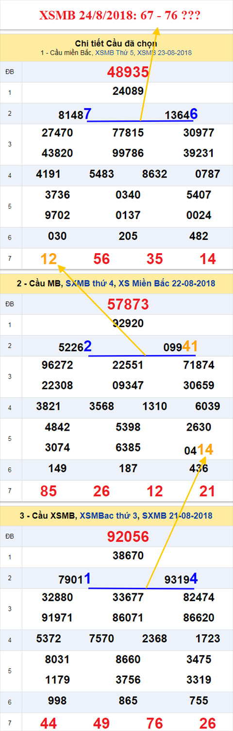 thong ke xsmb 24/8/2018 hinh anh