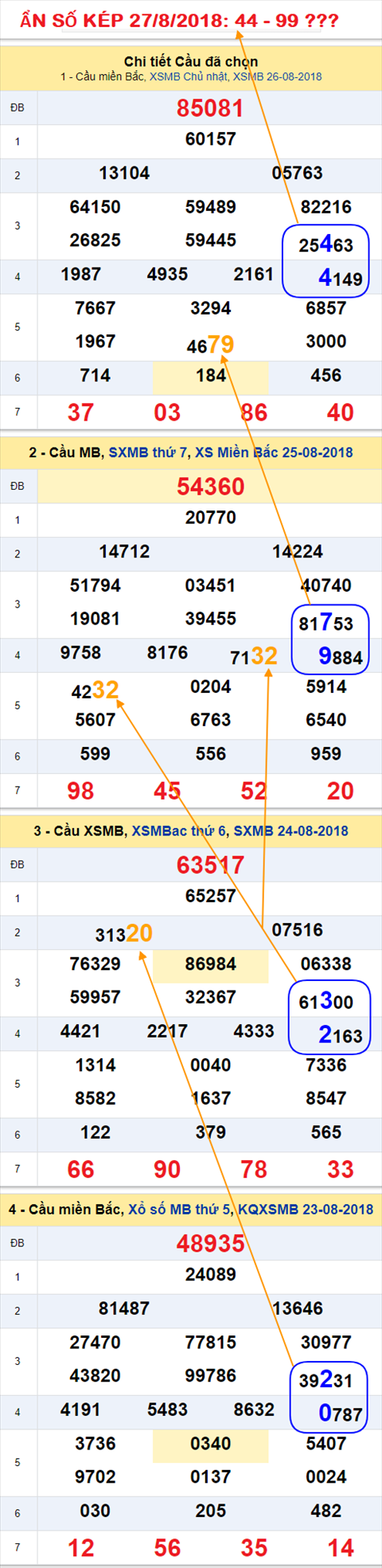 An so kep thu hai XSMB 27-8-2018