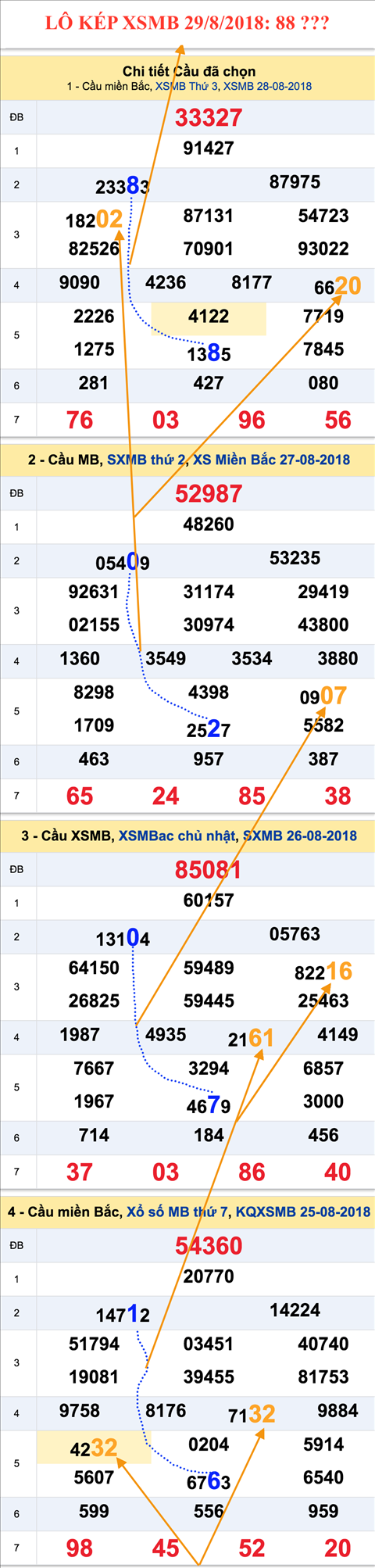 An so kep thu nhat - Lo kep XSMB 29-8-2018 An so kep thu nhat - Lo kep XSMB 29-8-2018
