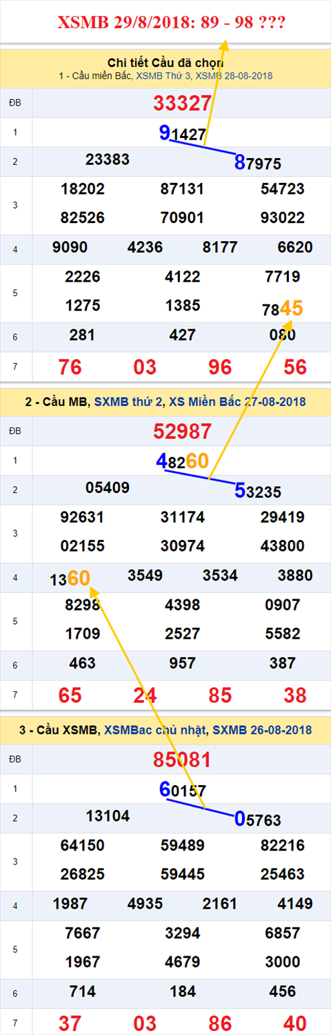 thong ke xsmb 29/8/2018 hinh anh