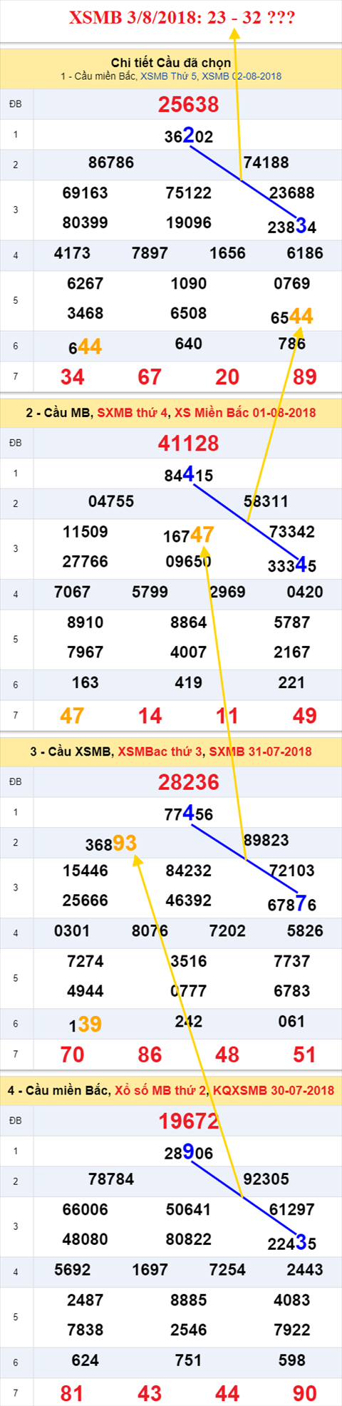 thong ke xsmb 3/8/2018 hinh anh thong ke xsmb 3/8/2018 hinh anh