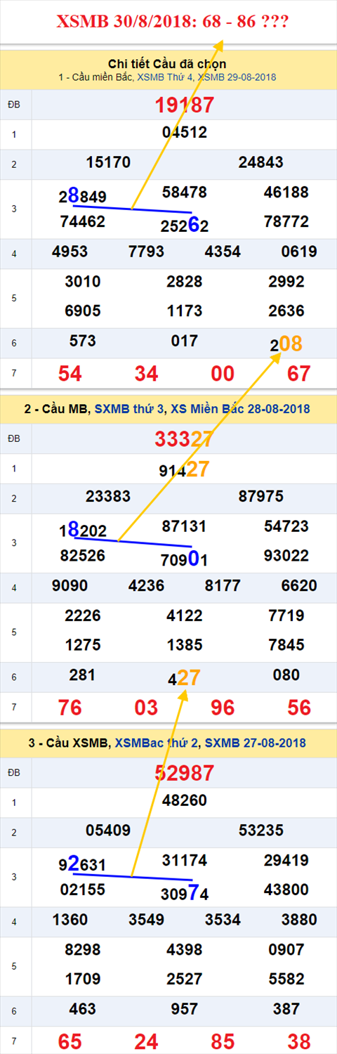 thong ke xsmb 30/8/2018 hinh anh