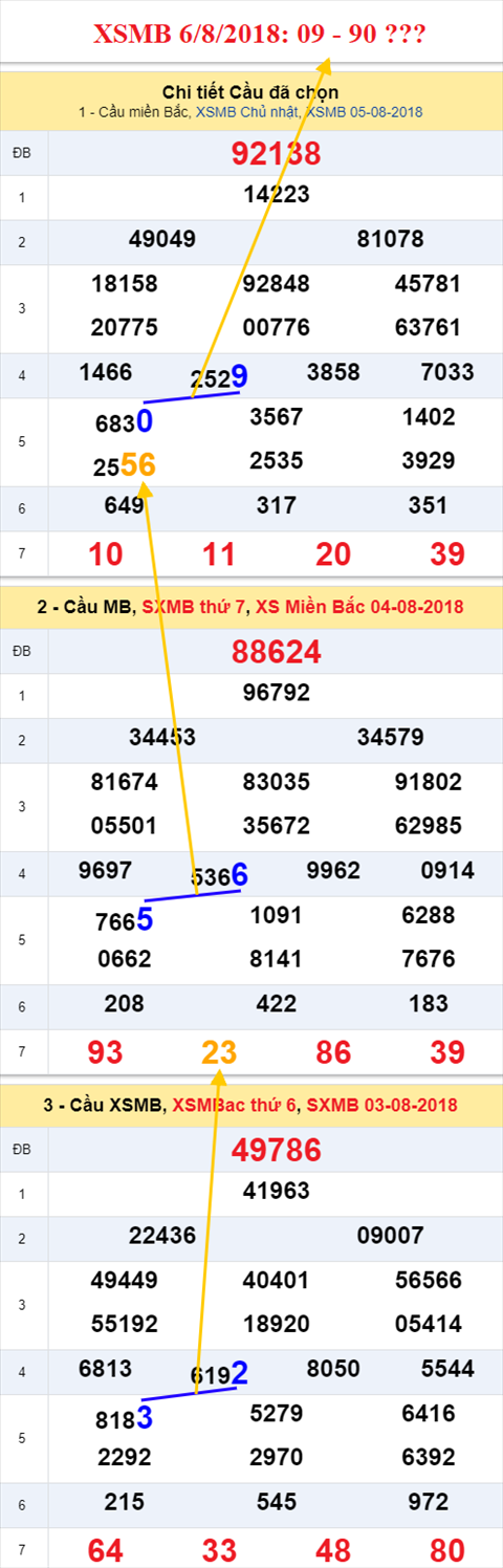 thong ke xsmb 6/8/2018 hinh anh thong ke xsmb 6/8/2018 hinh anh