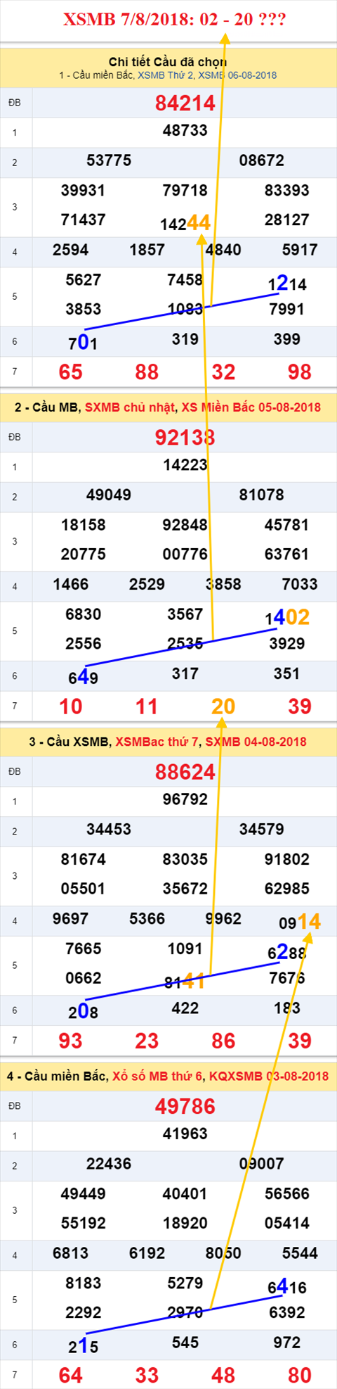 thong ke xsmb 7/8/2018 hinh anh thong ke xsmb 7/8/2018 hinh anh