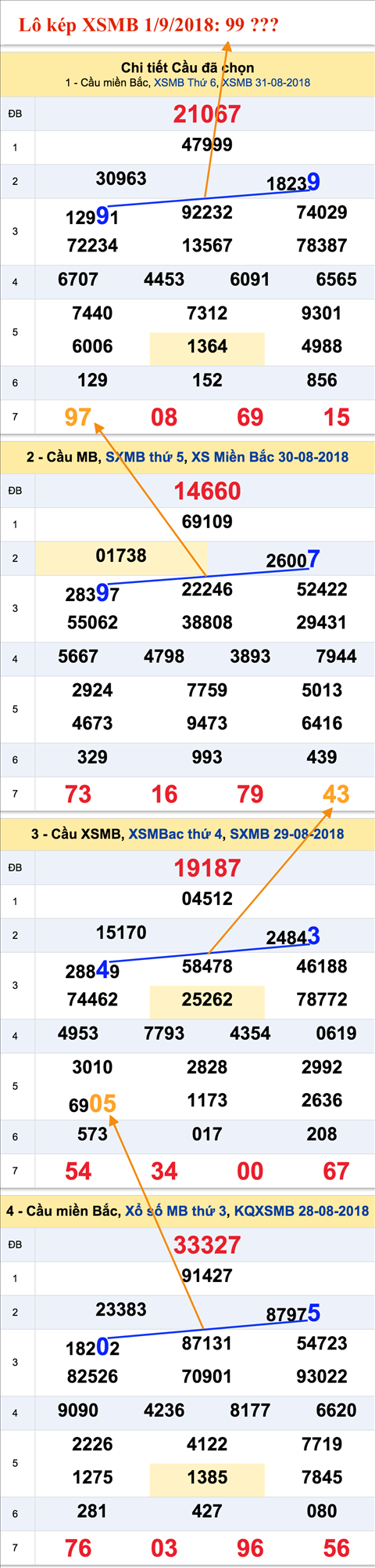 An so kep thu nhi - Lo kep XSMB 1-9-2018 An so kep thu nhi - Lo kep XSMB 1-9-2018