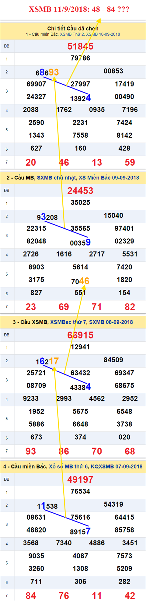 thong ke xsmb 11/9/2018 hinh anh