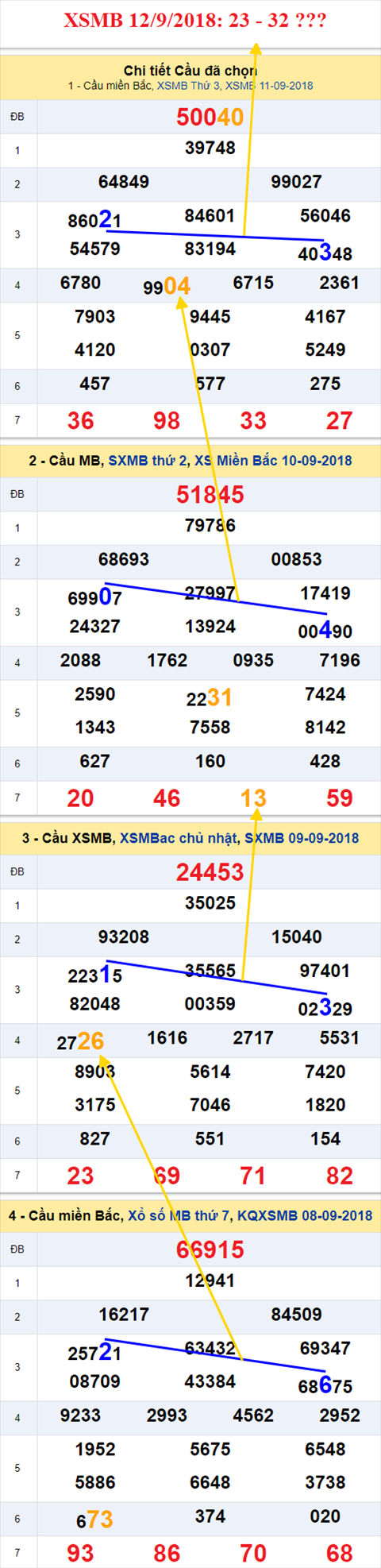 thong ke xsmb 12/9/2018 hinh anh thong ke xsmb 12/9/2018 hinh anh
