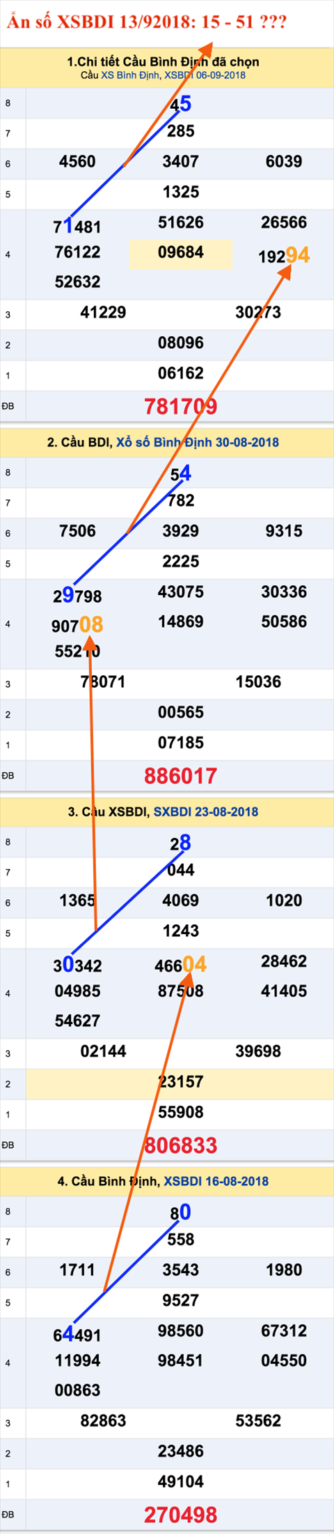 An so XSBDI 13-9-2018 An so XSBDI 13-9-2018