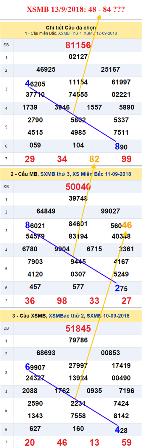 thong ke xsmb 13/9/2018 hinh anh