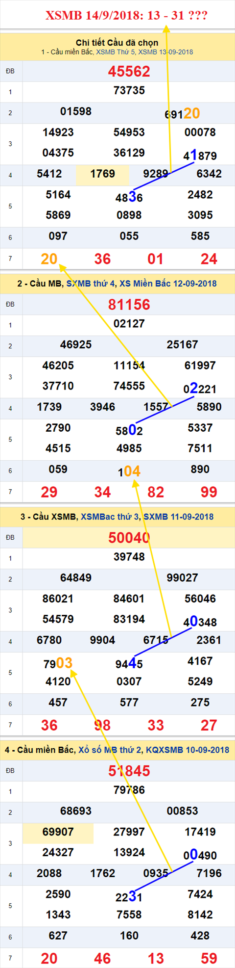 thong ke xsmb 14/9/2018 hinh anh thong ke xsmb 14/9/2018 hinh anh