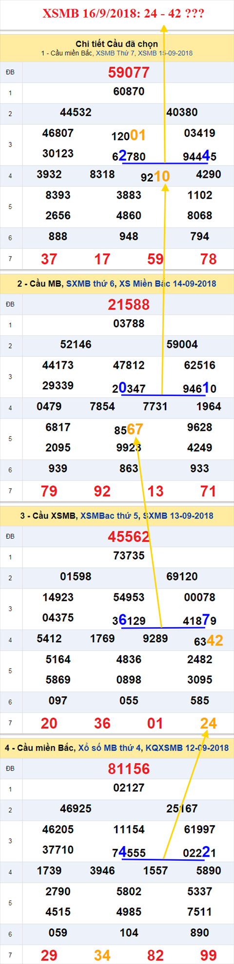 thong ke xsmb 16/9/2018 hinh anh