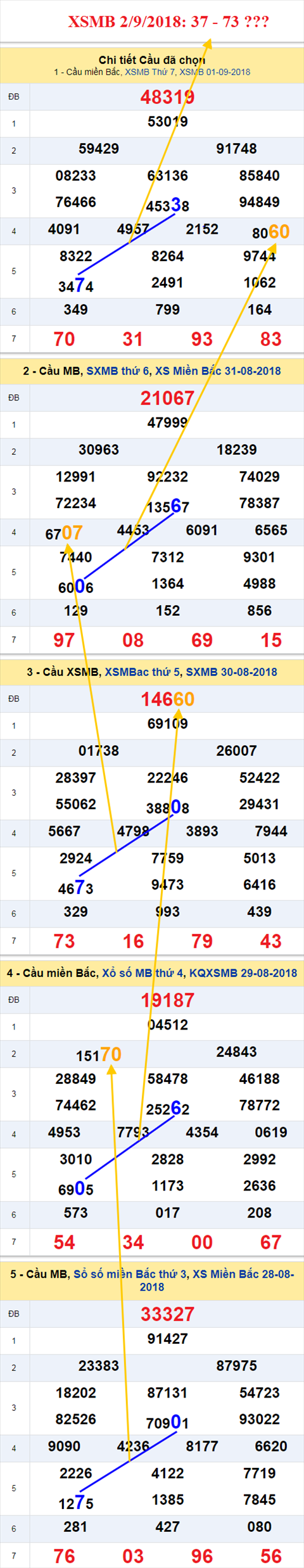 thong ke xsmb 2/9/2018 hinh anh