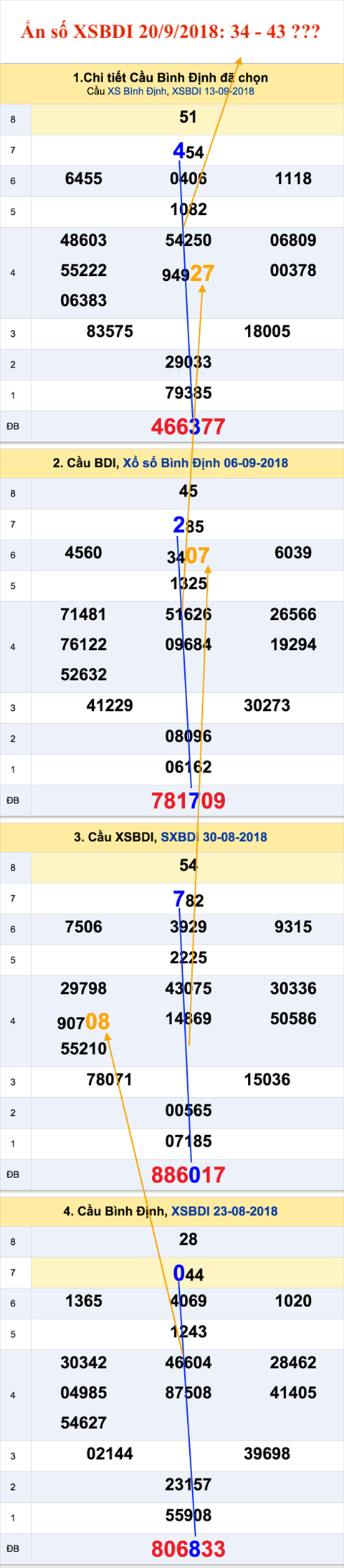 Tham khao an so XSBDI 20-9-2018 Tham khao an so XSBDI 20-9-2018
