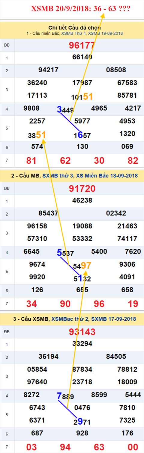 thong ke xsmb 20/9/2018 hinh anh