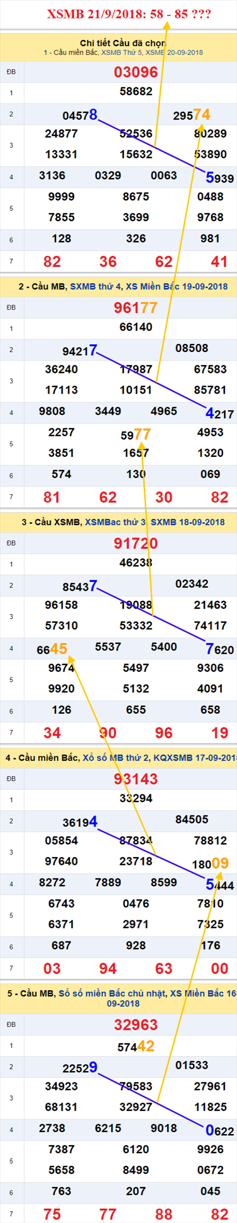 thong ke xsmb 21/9/2018 hinh anh