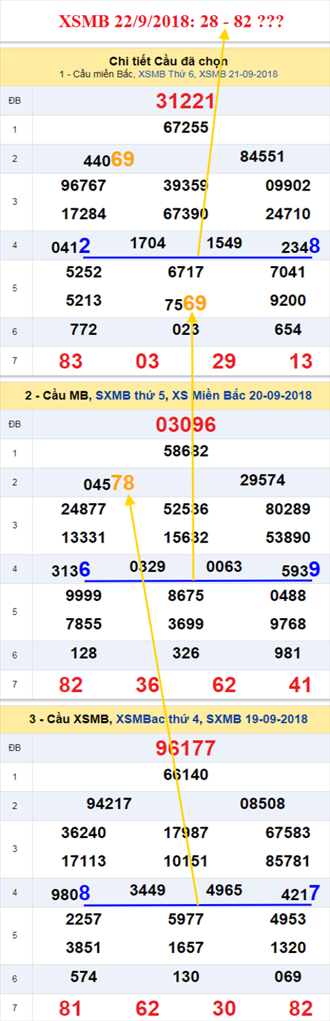 thong ke xsmb 22/9/2018 hinh anh