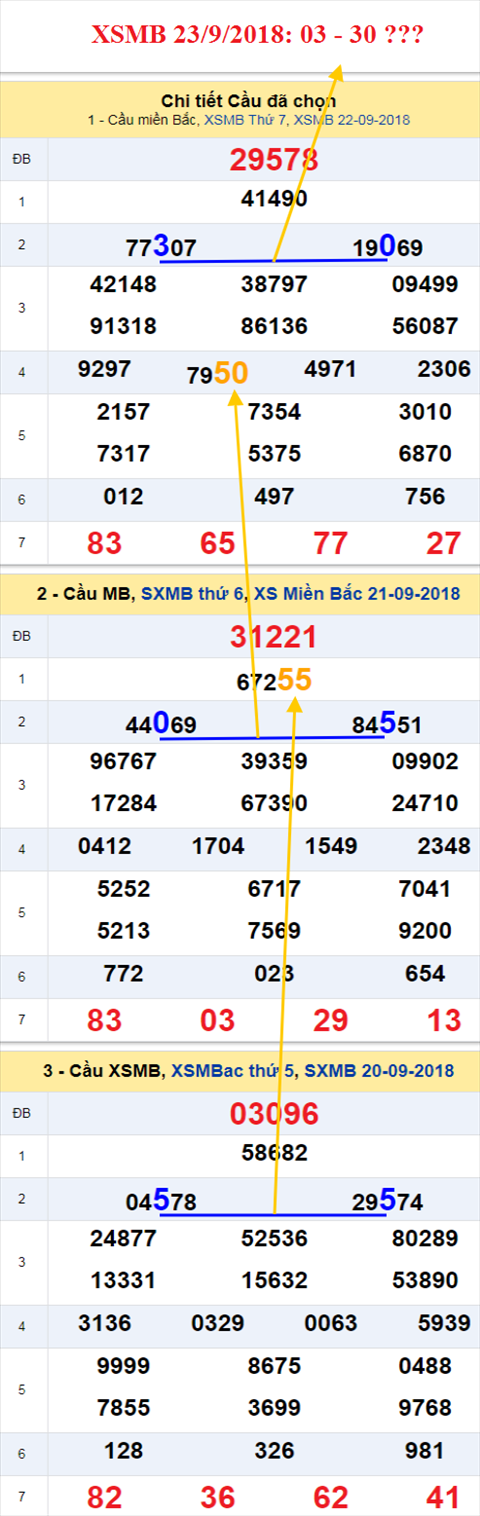 thong ke xsmb 23/9/2018 hinh anh