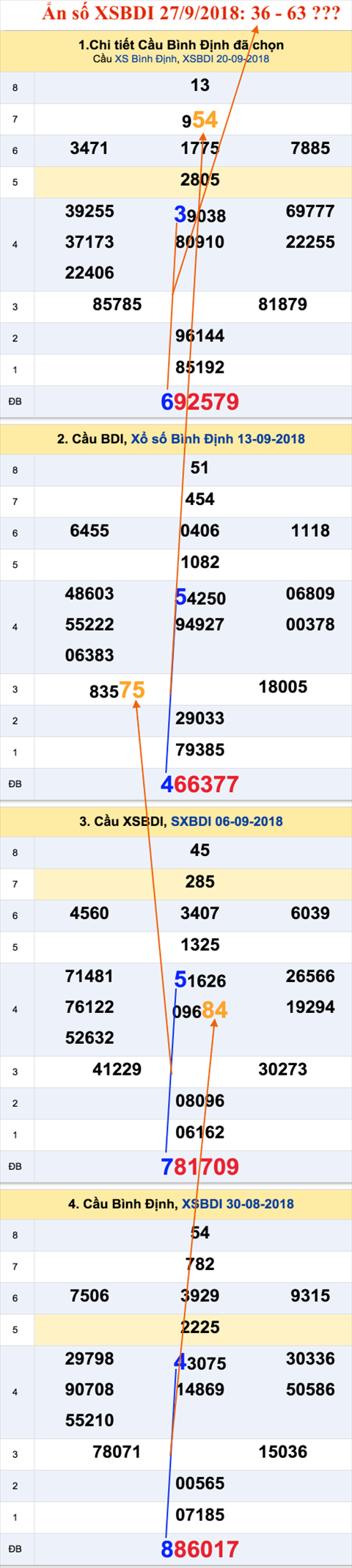 An so XSBDI 27-9-2018 An so XSBDI 27-9-2018