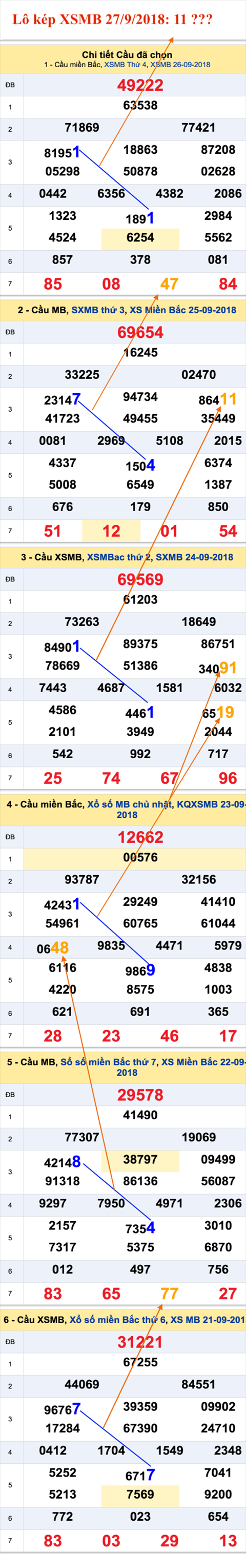 An so kep thu nhat - Lo kep XSMB 27-9-2018 An so kep thu nhat - Lo kep XSMB 27-9-2018