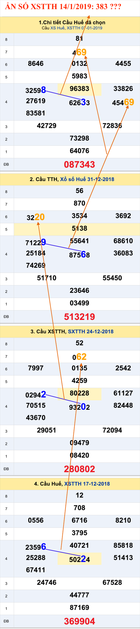 Tham khao an so XSTTH 14-1-2019 Tham khao an so XSTTH 14-1-2019
