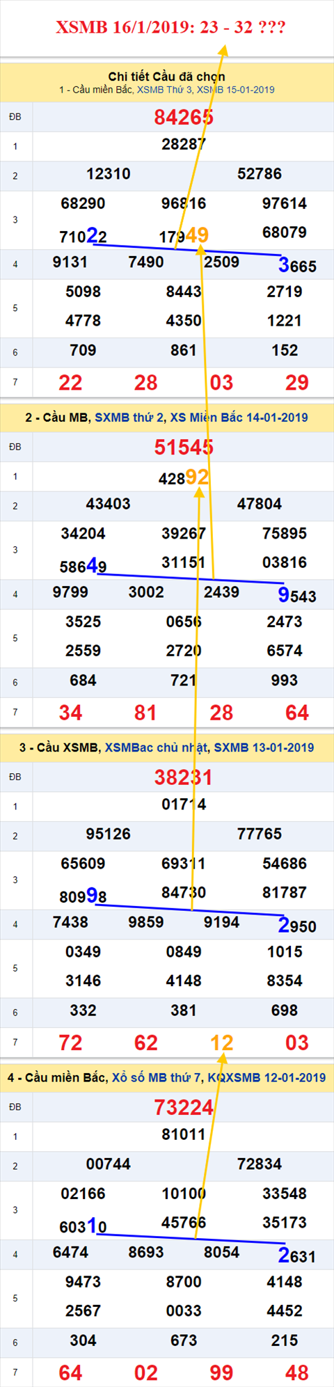 thong ke xsmb 16/1/2019 hinh anh thong ke xsmb 16/1/2019 hinh anh