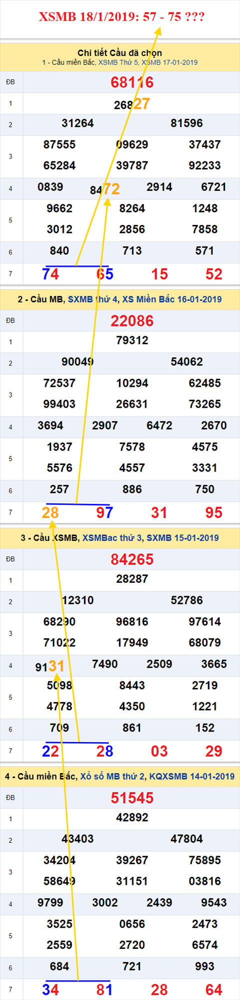 thong ke xsmb 18/1/2019 hinh anh thong ke xsmb 18/1/2019 hinh anh