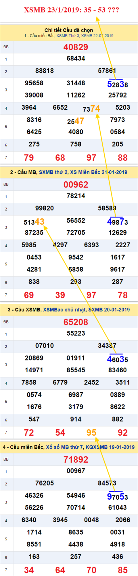 thong ke xsmb 23/1/2019 hinh anh thong ke xsmb 23/1/2019 hinh anh