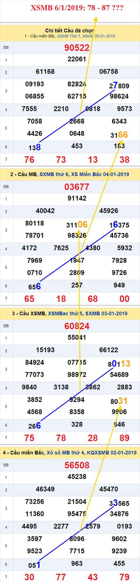 thong ke xsmb 6/1/2019 hinh anh thong ke xsmb 6/1/2019 hinh anh