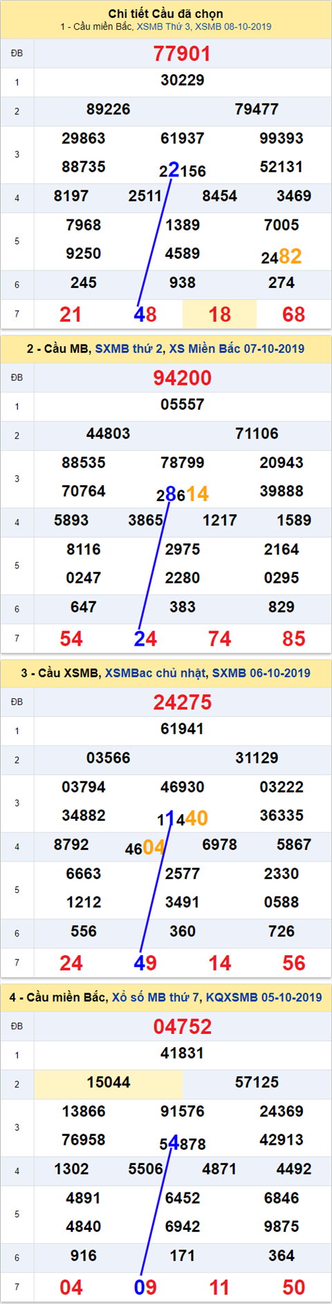 Thống kê XSMB 09102019 - Phân tích xổ số Miền Bắc 09-10 Thứ 4 hình ảnh Thong ke XSMB 09102019 - Phan tich xo so Mien Bac 09-10 Thu 4 hinh anh