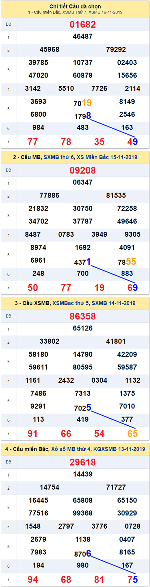 Thống kê XSMB 17112019 hình ảnh Thong ke XSMB 17112019 hinh anh