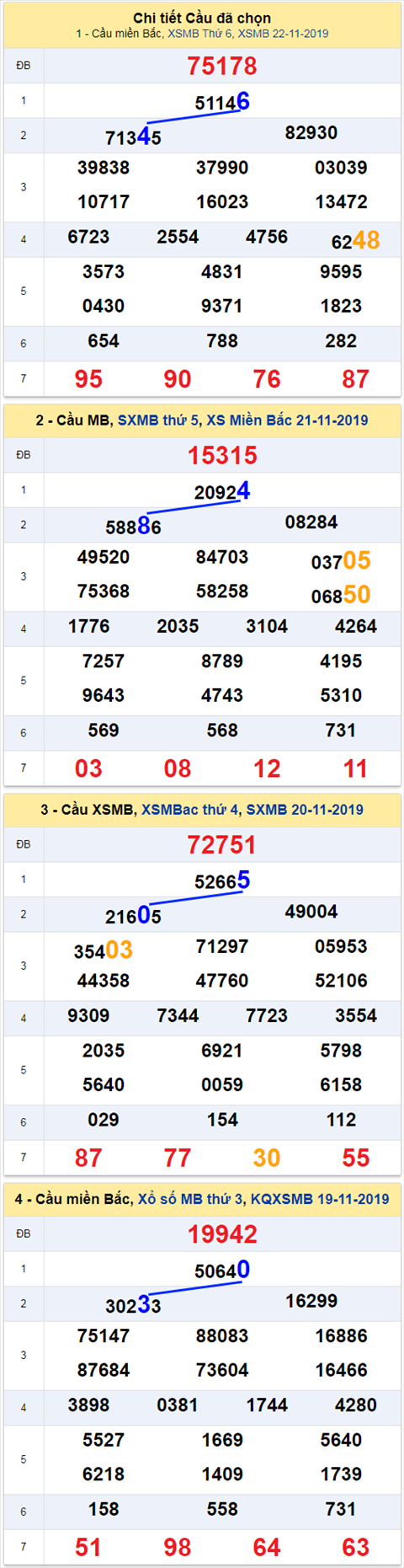 thong ke xsmb 23/11/2019 hinh anh thong ke xsmb 23/11/2019 hinh anh