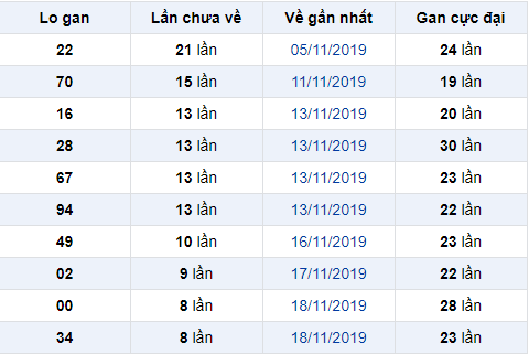 Bình luận KQXSMB - Phân tích XSMB hôm nay 27112019 hình ảnh Binh luan KQXSMB - Phan tich XSMB hom nay 27112019 hinh anh
