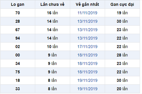 Binh luan KQXSMB - Phan tich XSMB hom nay 28112019 hinh anh
