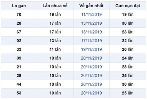 Bình luận KQXSMB 01122019 hình ảnh Binh luan KQXSMB 01122019 hinh anh