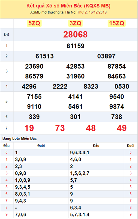 Binh luan KQXSMB 16122019 hinh anh 2