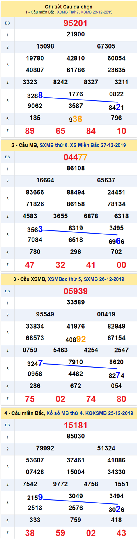thong ke xsmb 29/12/2019 thong ke xsmb 29/12/2019