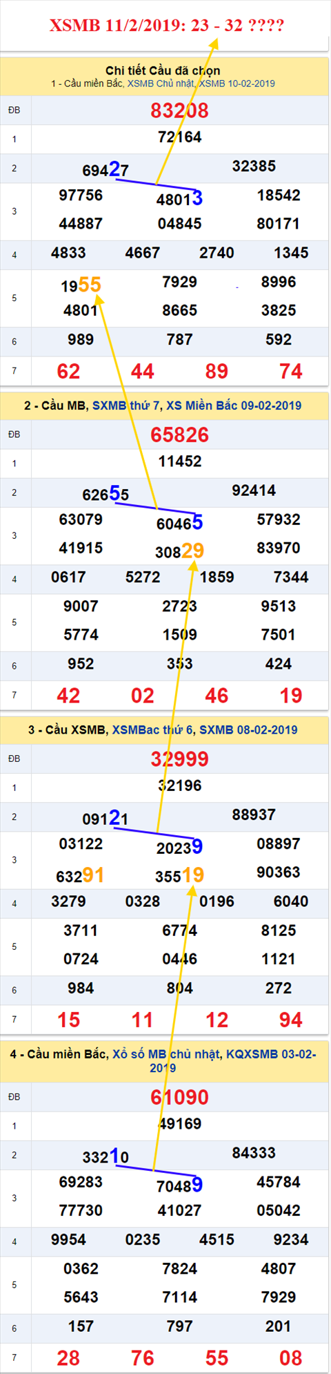 thong ke xsmb 11/2/2019 hinh anh thong ke xsmb 11/2/2019 hinh anh