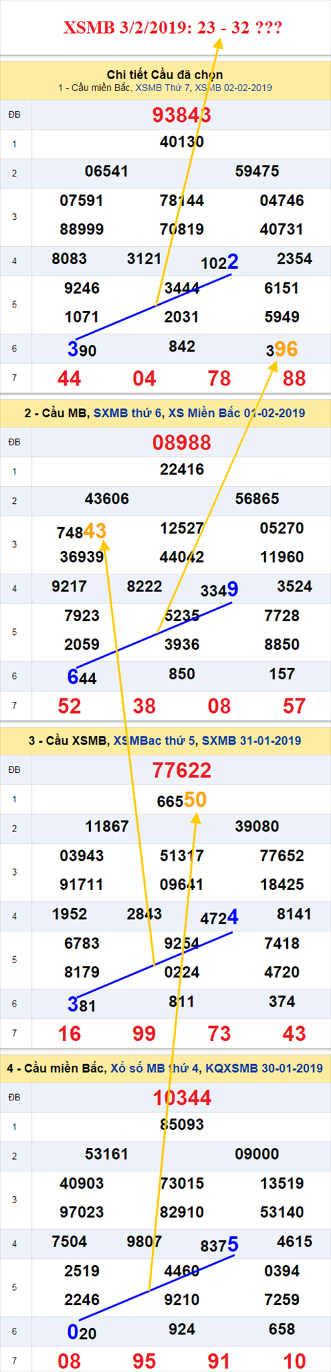 thong ke xsmb 3/2/2019 hinh anh thong ke xsmb 3/2/2019 hinh anh
