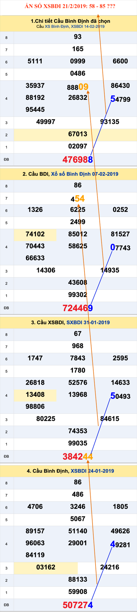 Tham khao an so XSBDI 21-2-2019 Tham khao an so XSBDI 21-2-2019