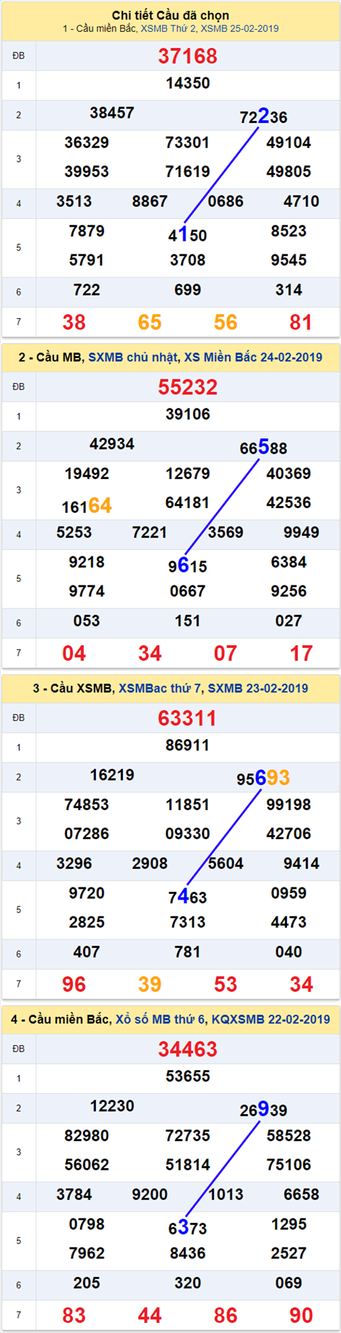 thong ke xsmb 26/2/2019 hinh anh thong ke xsmb 26/2/2019 hinh anh