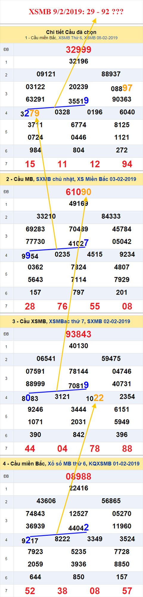 thong ke xsmb 9/2/2019 hinh anh