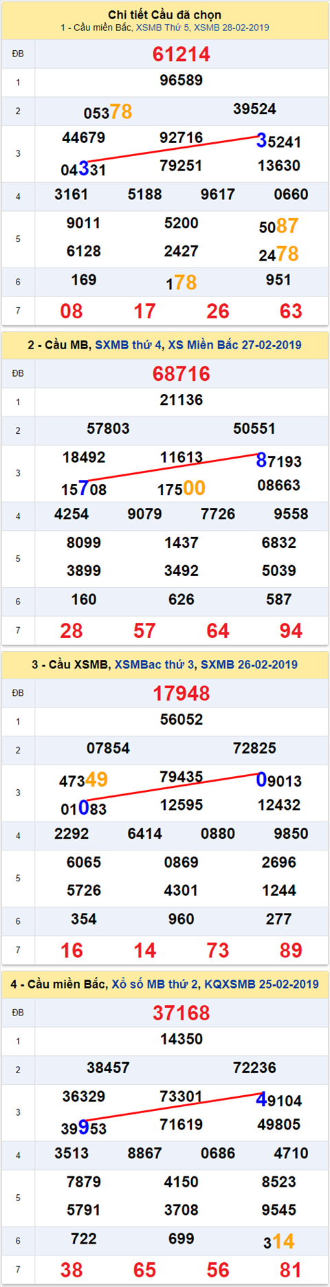 Lo kep XSMB 132019 - Lo kep xo so Mien Bac ngay 01-03 Thu 6 hinh anh 2
