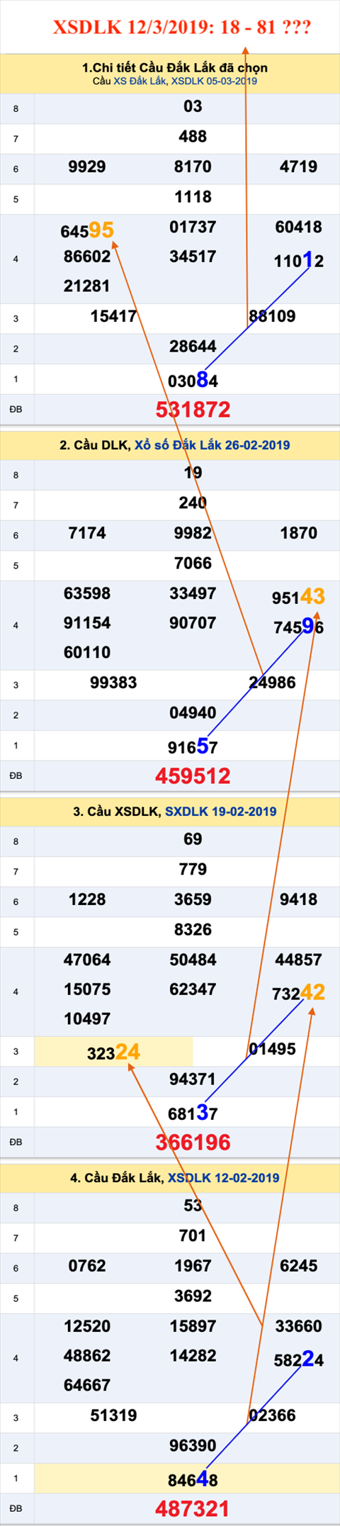 Thong ke XSMT 1232019 - Phan tich Xo so Mien Trung 12-03 Thu 3 hinh anh